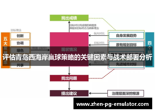 评估青岛西海岸赢球策略的关键因素与战术部署分析