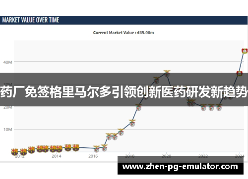 药厂免签格里马尔多引领创新医药研发新趋势 药厂免签格里马尔多引领创新医药研发新趋势